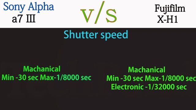 Sony Alpha a7 III vs Fujifilm X-H1
