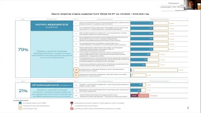 Эффективные стратегии организации управления качеством и безопасностью в медицинской деятельности