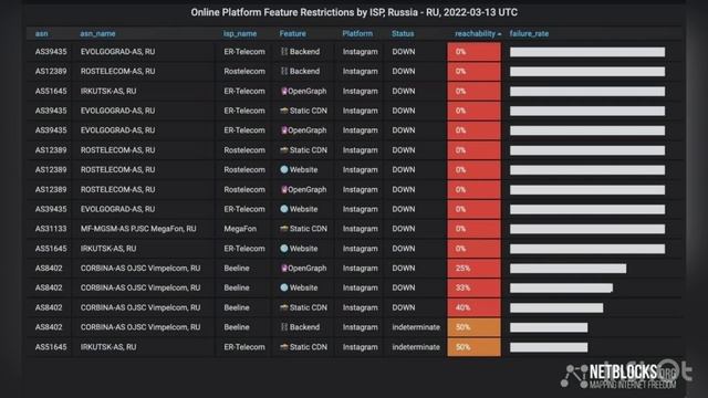 Инстаграм заблокирован в России