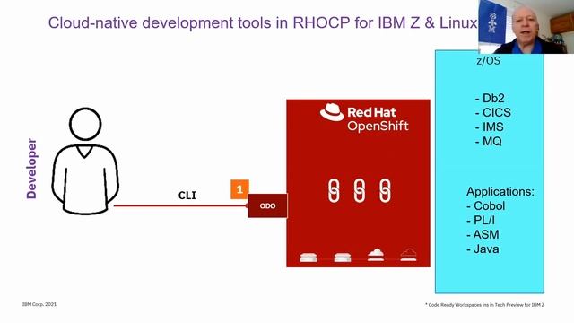 2AN - Why you should look at Red Hat OpenShift Container Platform on IBM Z
