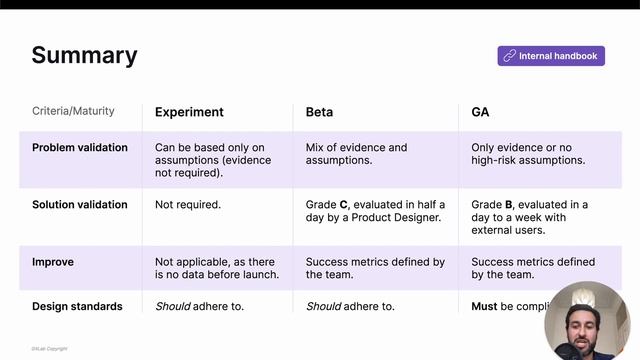 AI features UX maturity requirements (2023-05-24)