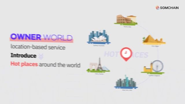 SGMCHAIN Blockchain Ecosystem