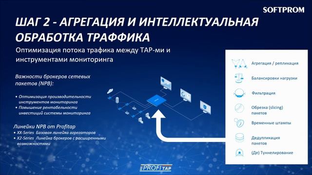 Profitap: Прозрачность вашей сети,  в любое время, в любом месте