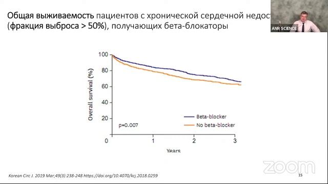 Вегетативная нервная система у пациентов с хронической сердечной недостаточностью