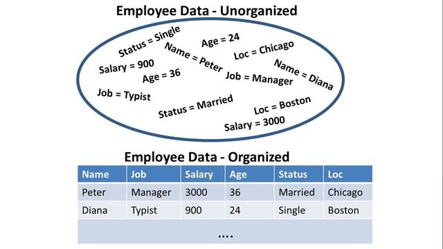 MySQL What is DBMS || (Visit description for more info)