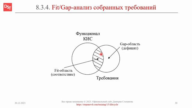 Fit/Gap-анализ требований к ПО || ERP-системы и КИС (словарь) #erp #кис #pmo #sap #1с #agile