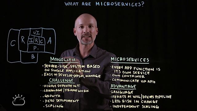What are Microservices?