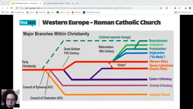 AP World - Post-Classical Europe