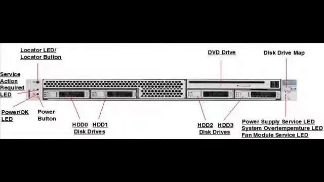 Oracle Sun SPARC Enterprise T5140 Server - www.mcac.com