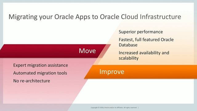 Oracle Cloud Infrastructure Overview: The Basics and The Next Level