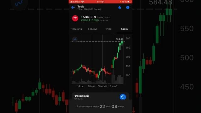 Тесла вышла из треугольника и начала рост!! Идем на 600?!