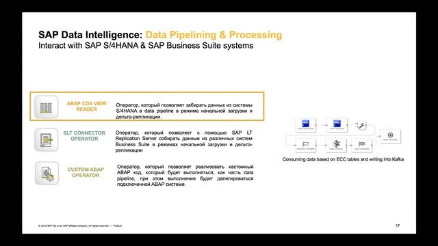 PIMON-2020, сессия №13 "SAP Data Intelligence: обзор решения"