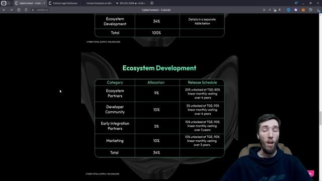 CYBERCONNECT ПРЕСЕЙЛ НА COINLIST - ОБЗОР ПРОЕКТА, АНАЛИЗ ТОКЕНОМИКИ, ЦЕНА!!! ЖДУ ЗАПУСК НА BINANCE
