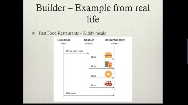 Builder Design Pattern with real-life Examples | Tutorial 11 (Urdu/Hindi) | Software Design Pattern