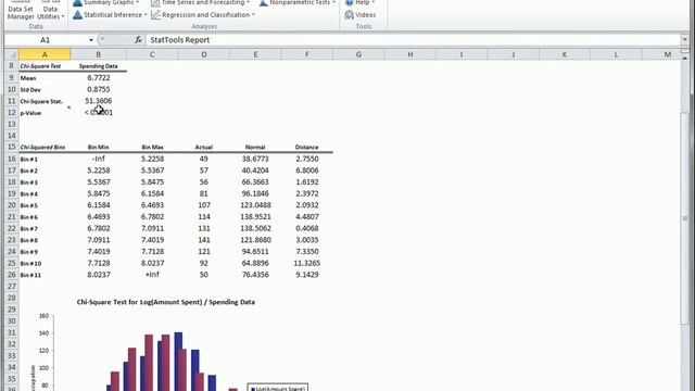 StatTools - Normality Tests