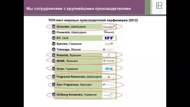 Волшебный Мир Ароматов LR