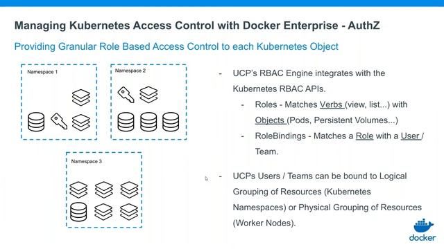 Integrating Kubernetes into Docker Enterprise | Docker 101 - Pt 5