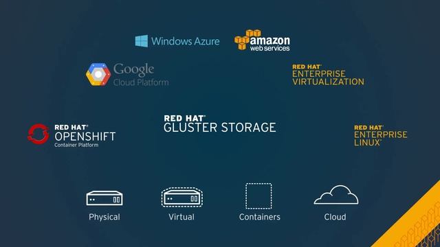 Red Hat Gluster Storage