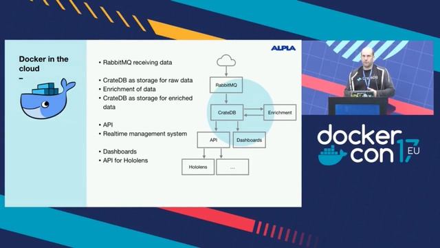 Realtime Production Management with Docker
