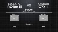 Sony RX100 III vs Canon PowerShot G7X Mark II