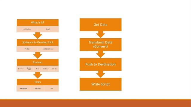 SQL Server Integration Service   2012 in Amharic Language Part 2