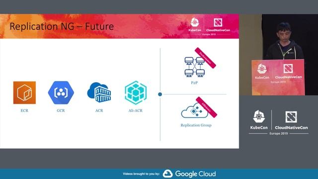 Deep Dive: Harbor - Steven Zou & Daniel Jiang, VMware