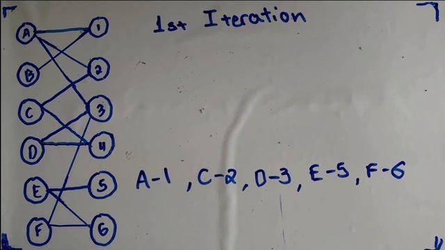 Hopcroft - Karp Algorithm : Understanding Example Definitions Time Complexity