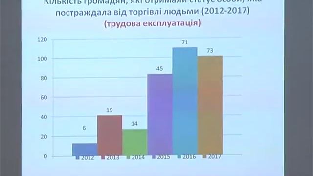 Жертв торговли людьми призывают отстаивать свои права