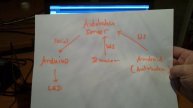 Triple A Demo: Autobahn, Arduino and Android