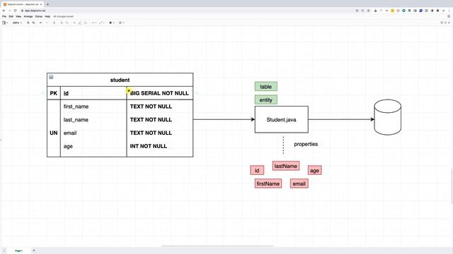 Amigoscode - Spring Boot Tutorial _ Spring Data JPA _ 2021