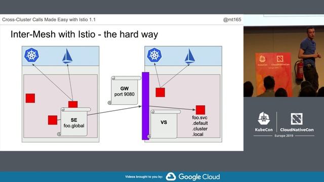 Cross-Cluster Calls Made Easy with Istio 1.1 - Matt Turner, Tetrate