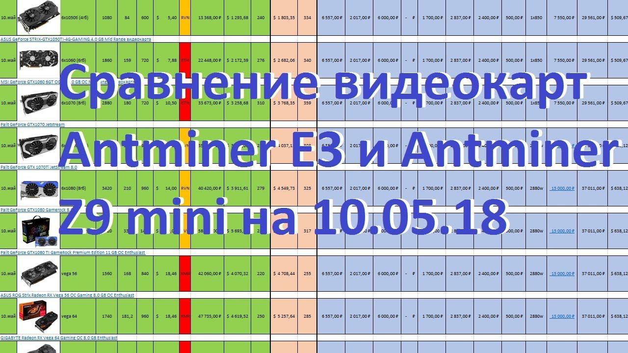 Цены, доход, окупаемость, сравнение видеокарт, Antminer E3 и Antminer Z9 mini на 10.05.18