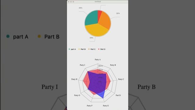 Chart Library KMP (The Chance)