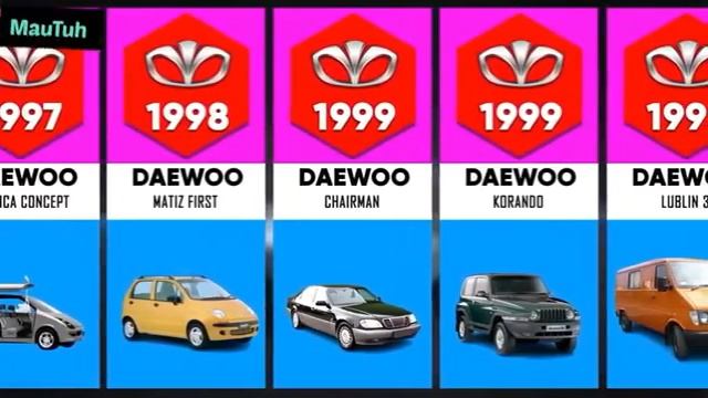 Evolution of Daewoo 1983  2022  Daewoo History 1983  2022  Daewoo 2022 daewoo evolution car