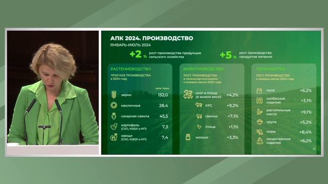 Оксана Лут о динамике развития АПК в 2024 году