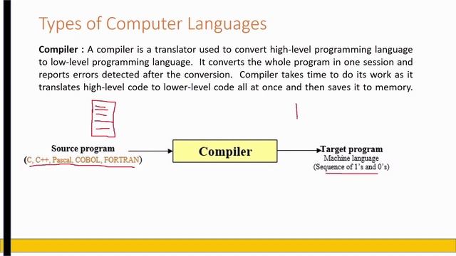 Language Translator | Assembler, Compiler & Interpreter | Lecture2