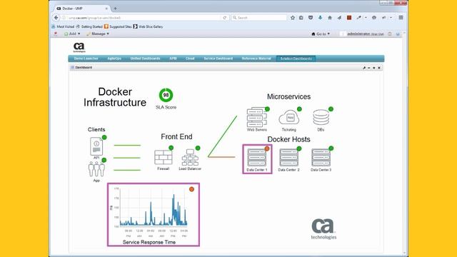 CA UIM Demo: Monitoring Docker