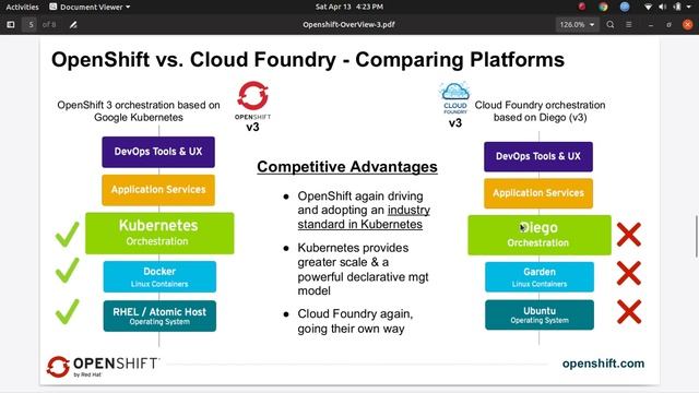 4 Openshift Cluster Overview
