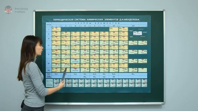 9а_1.2.1 Периодическая система как условная запись периодического закона