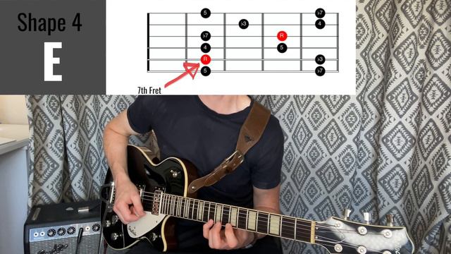 10 RIFFS - Minor Pentatonic | ALL 5 Positions!