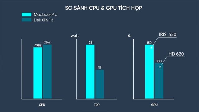 Macbook Pro 13 2016 (Touchbar) vs Dell XPS 13 9360: Đâu là đỉnh cao? | ThinkView