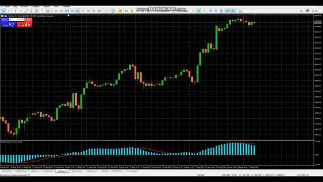 Премаркет DAX, S@P 500, NASDAQ. Анализ рынка 24.08.2023