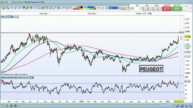 Peugeot Citroen owner may buy General Motors European business? | IG