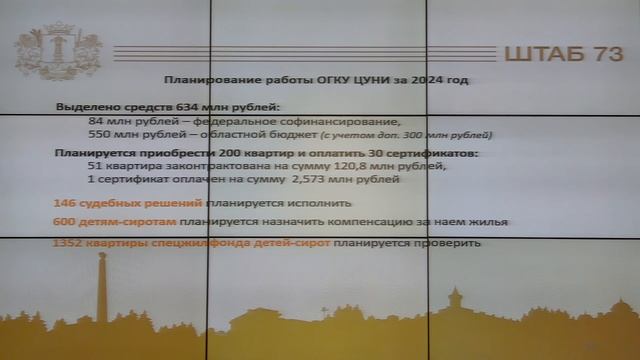 Прямая трансляция заседания штаба по комплексному развитию Ульяновской области 23 января 2024 года