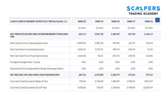 Cash From Operating Activity | Cash Flow Statement | Animated Video