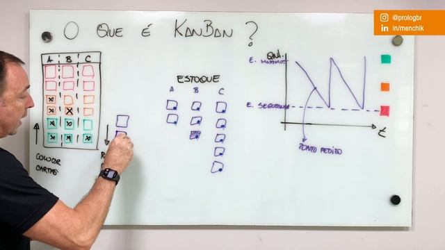 O QUE É KANBAN? - GUIA DEFINITIVO