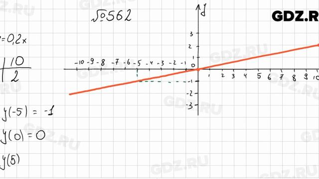 № 562 - Алгебра 7 класс Колягин