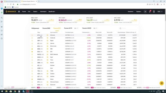 Биржа Binance. Вкладка Рынки. (3/12)