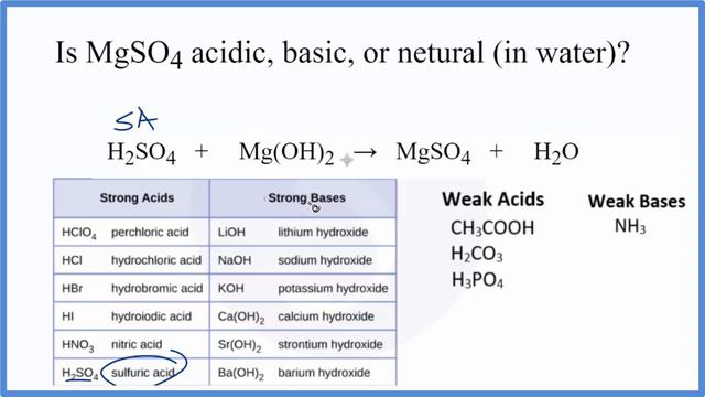 Is MgSO4 acidic, basic, or neutral (dissolved in water)?