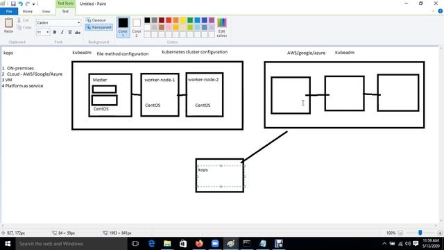 Kubernetes(क्यूबरनटीज)| Kubernetes Cluster Configuration Info Based On Real World| By Sanjay Dahiya